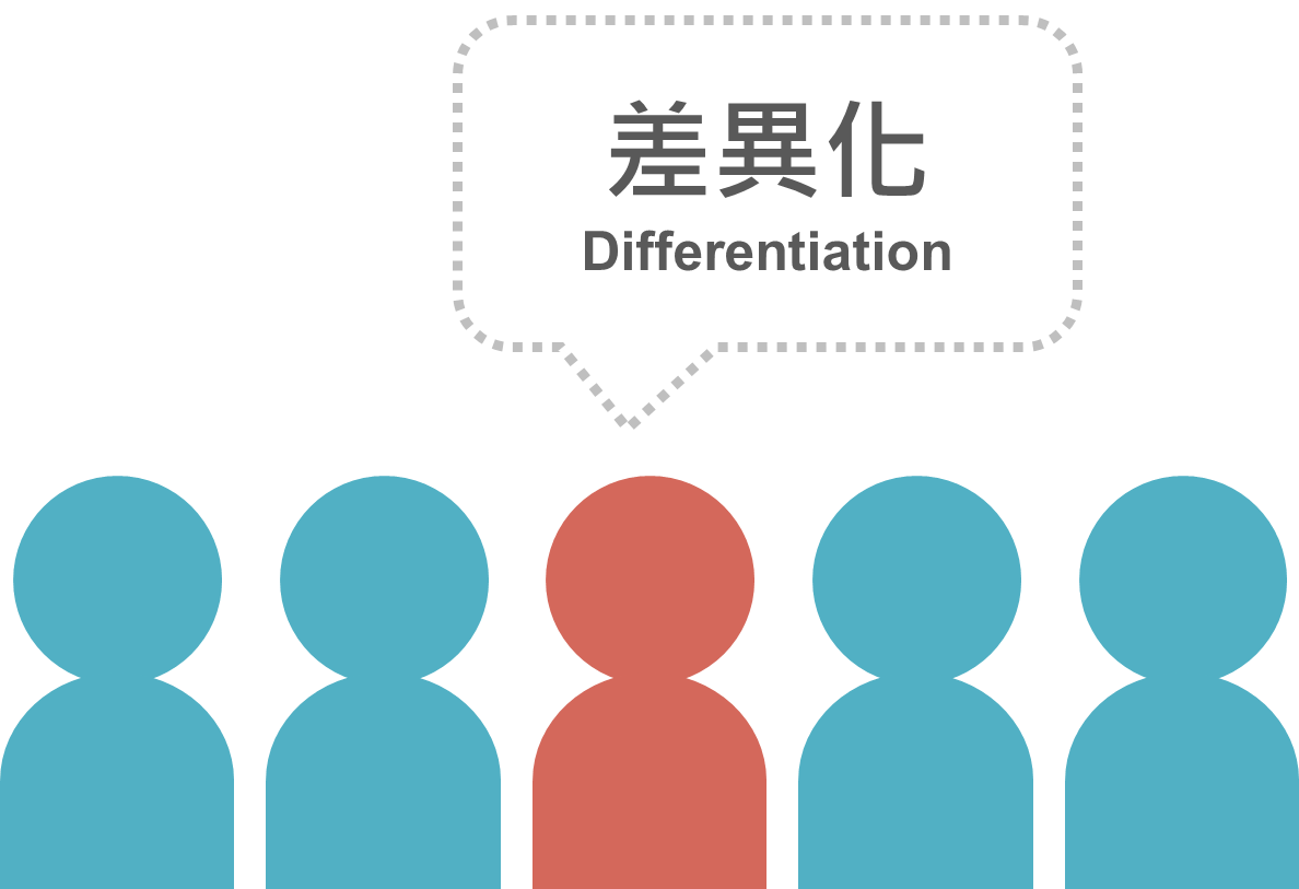 Differentiation